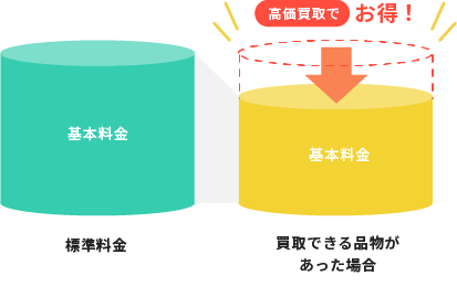 価値ある品物の買取でもっとお得に！